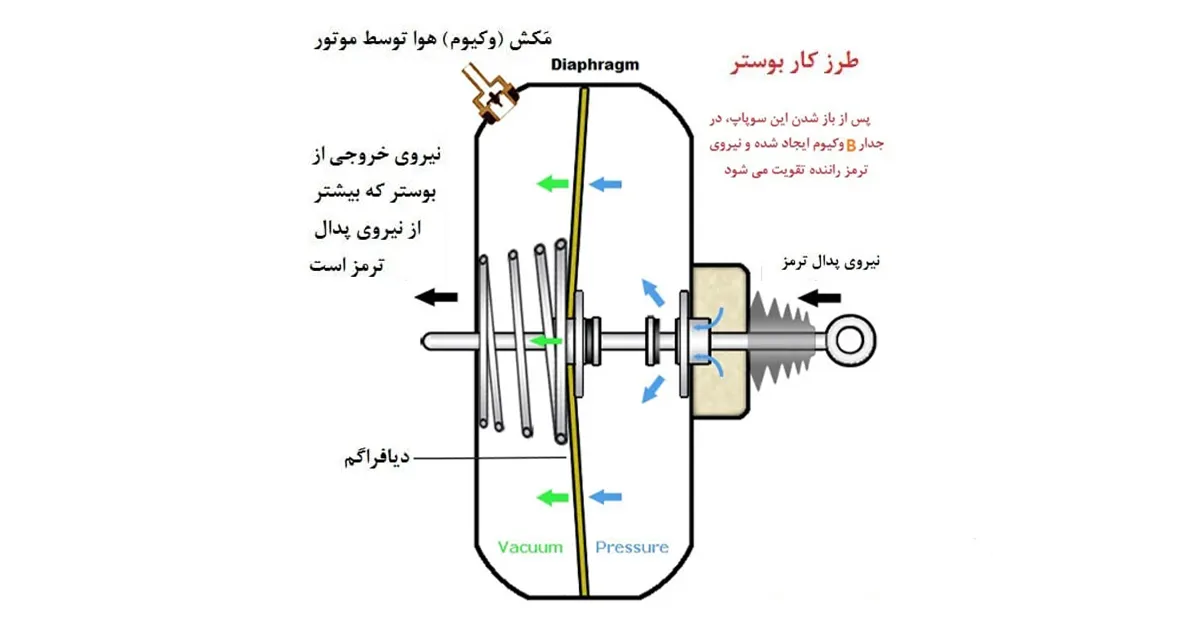 بوستر ترمز چگونه کار میکند